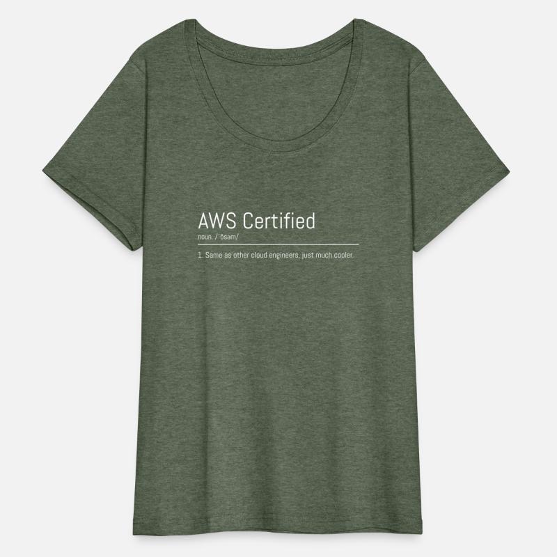 AWS Certified Cloud