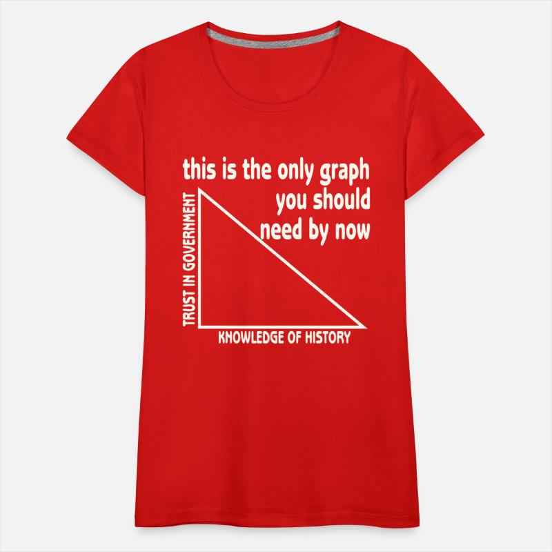 The Only Graph You Should Need By Now ©